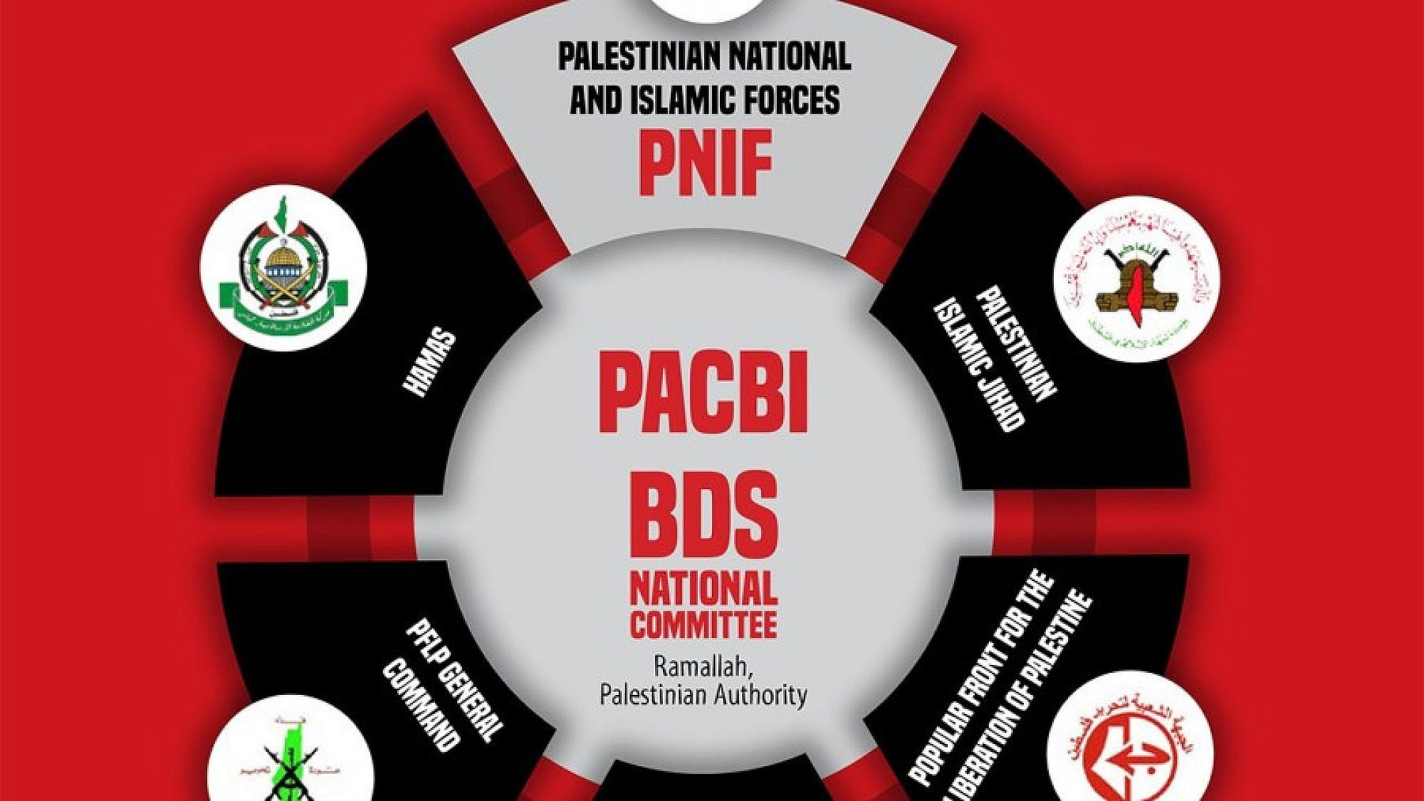 The cover of the new book “The PACBI Deception: Unmasked” by the Jerusalem Center for Public Affairs. Credit: Jerusalem Center for Public Affairs.