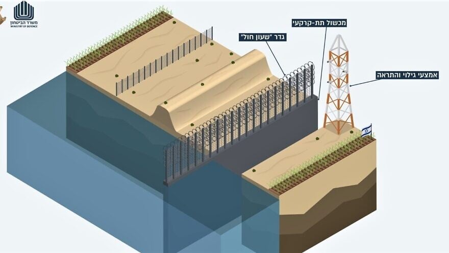 Image of the newly completed underground and overground Gaza barrier. Credit: Israeli Minister of Defense.