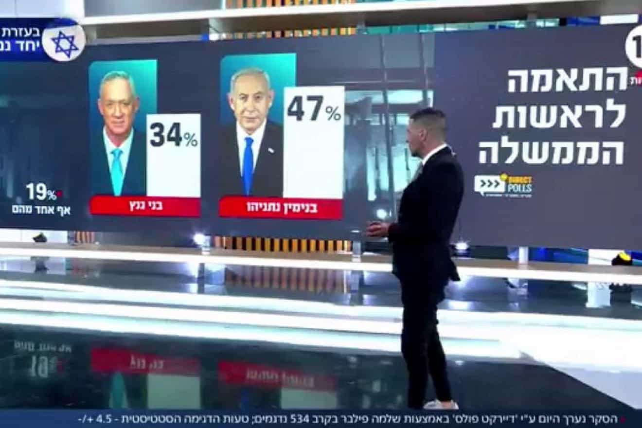 "Channel 14" poll numbers. Source: Screenshot.