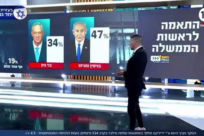 "Channel 14" poll numbers. Source: Screenshot.