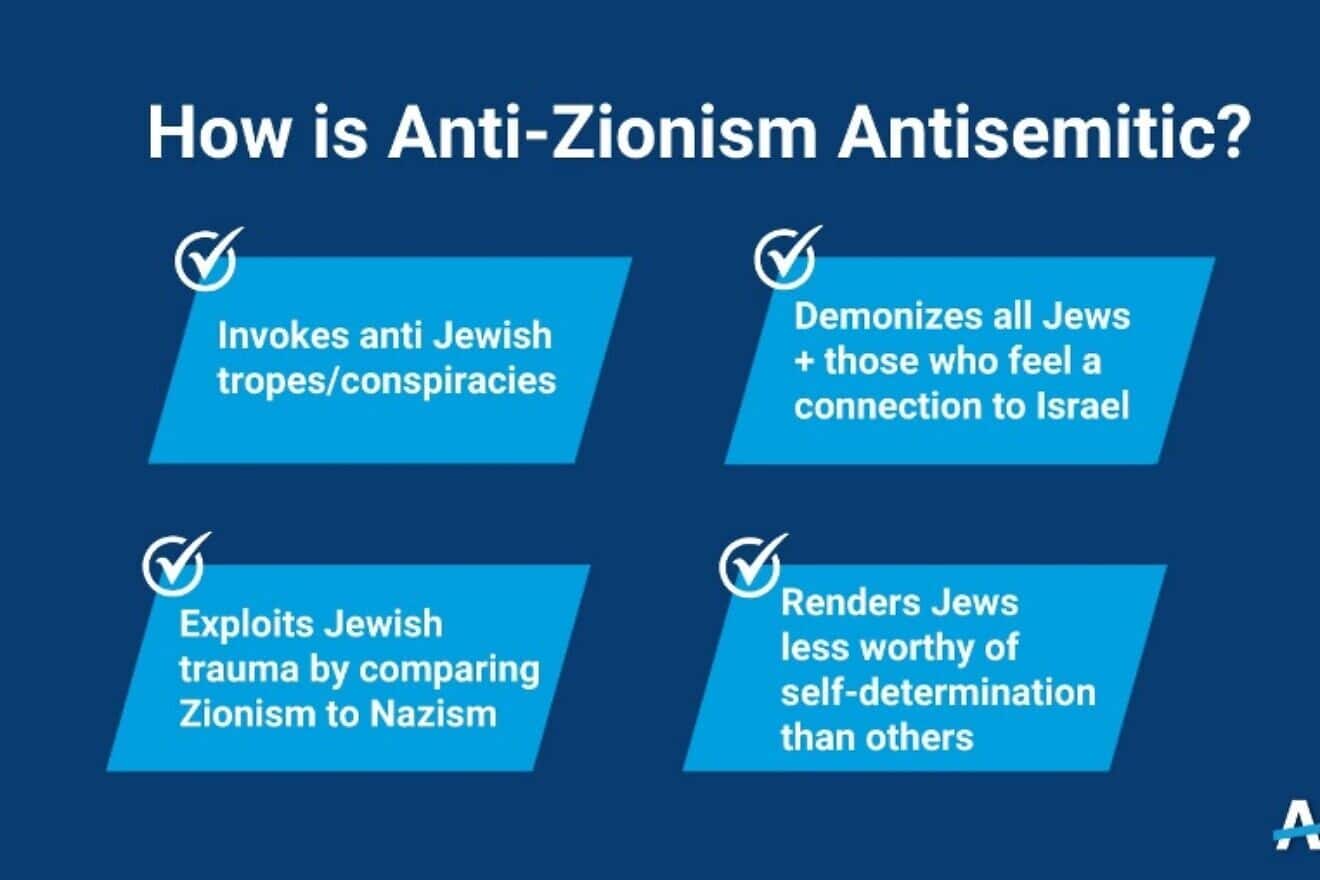 How anti-Zionism is antisemitic. Credit: ADL.
