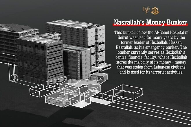 Illustration of Hassan Nasrallah's bunker. Credit: IDF Spokesperson's Unit.
