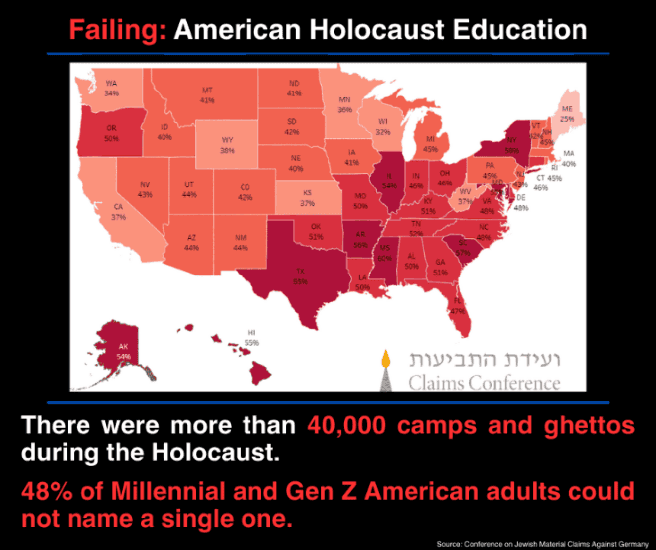 Failing: American Holocaust Education