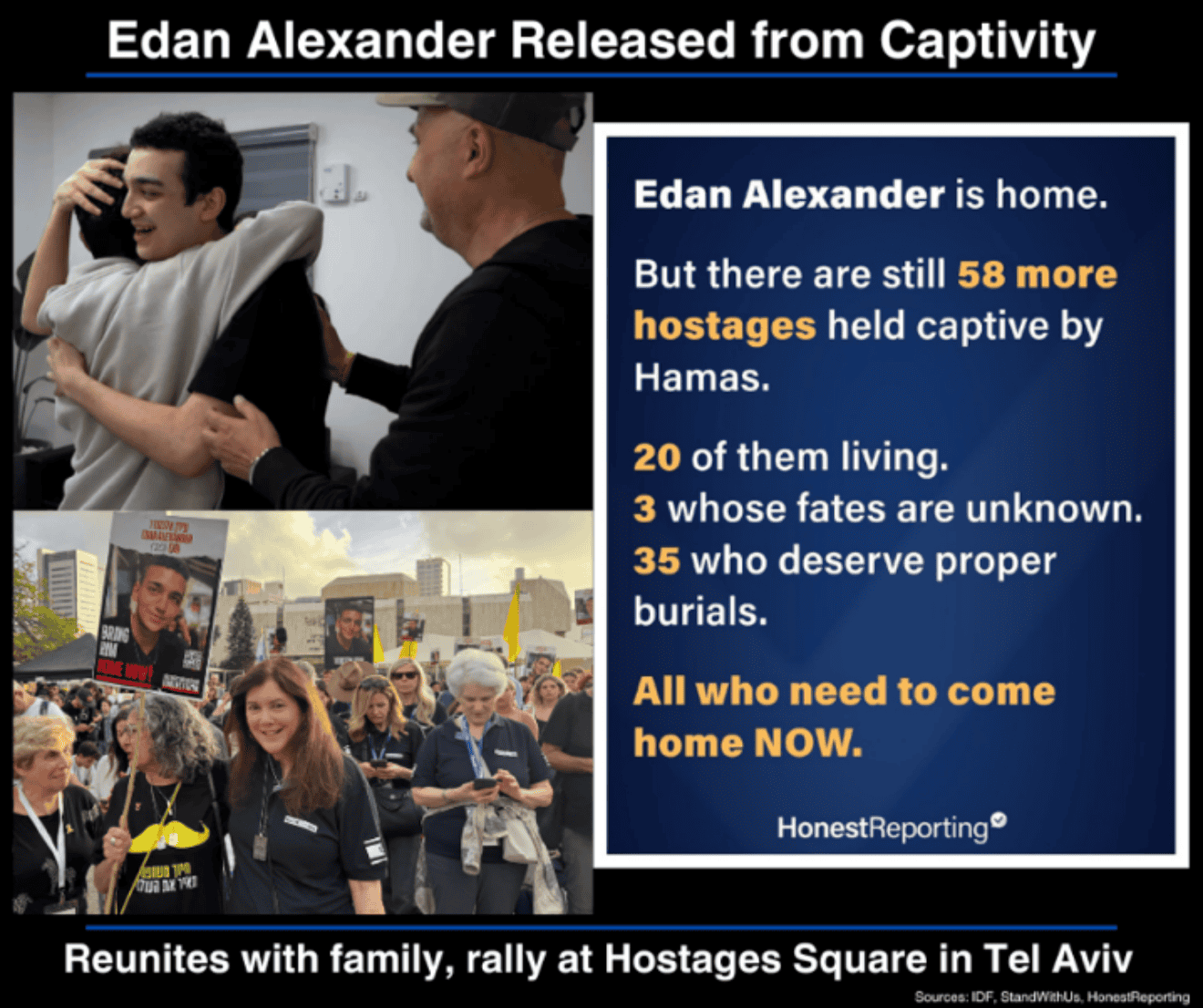 Edan Alexander Released From Captivity