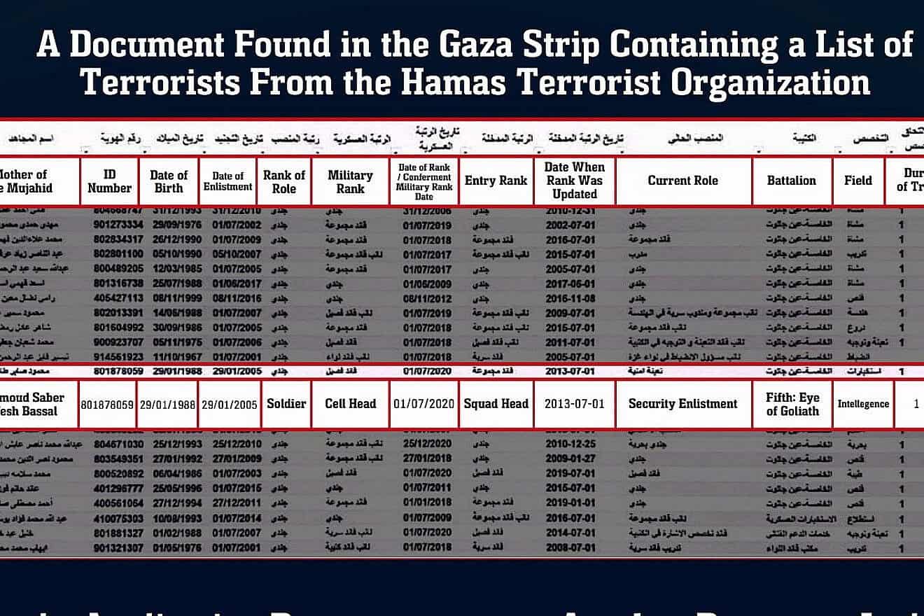 A document captured by the IDF identified Mahmoud Saber Tafesh Bassal as a Hamas terrorist. Photo by the IDF Spokesperson's Unit.