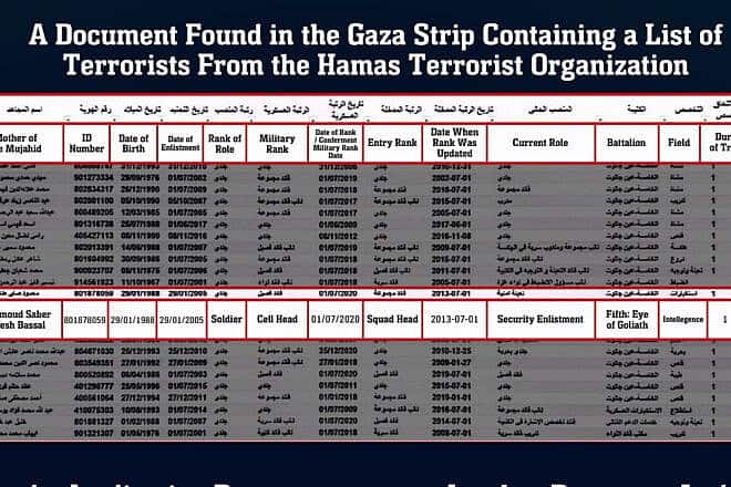 A document captured by the IDF identified Mahmoud Saber Tafesh Bassal as a Hamas terrorist. Photo by the IDF Spokesperson's Unit.