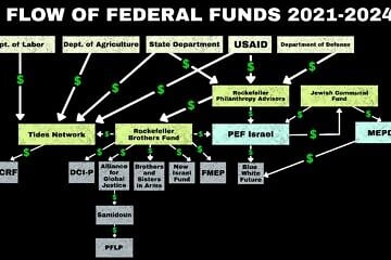 “Flow of Federal Funds, 2021-2024” (Chart). Source: House Judiciary Committee.