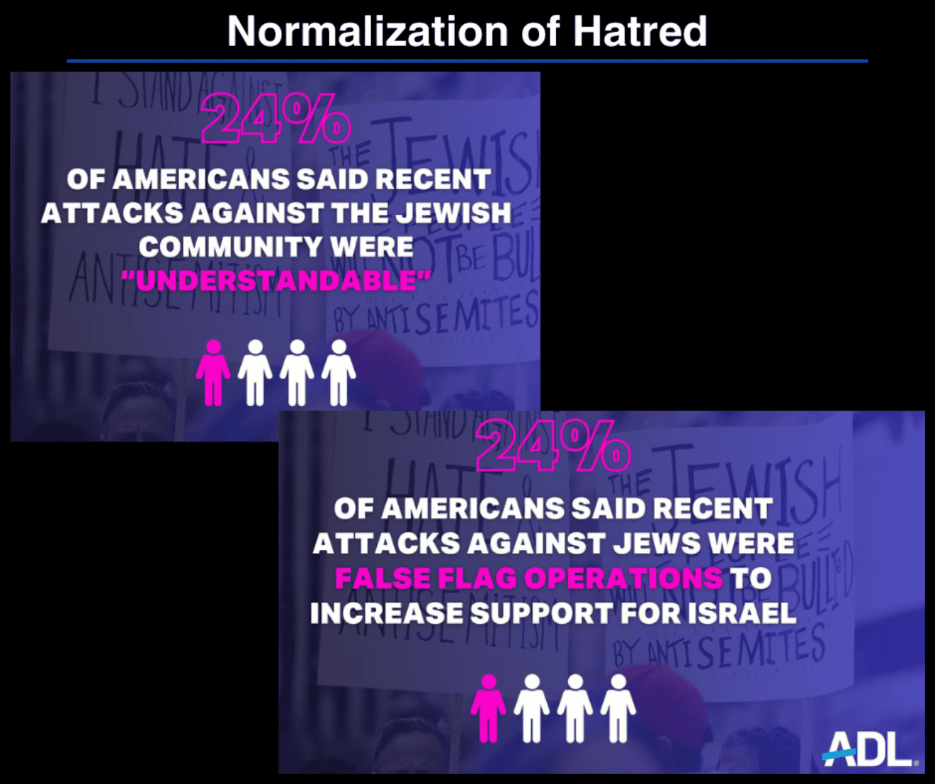 Normalization of Hatred