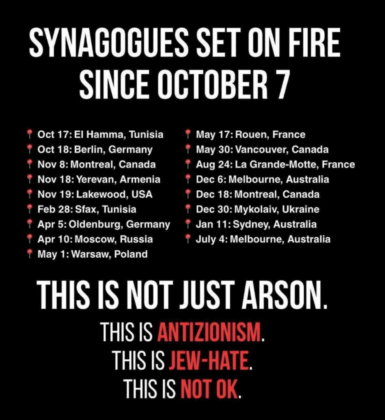 Synagogues Set on Fire Since Oct. 7