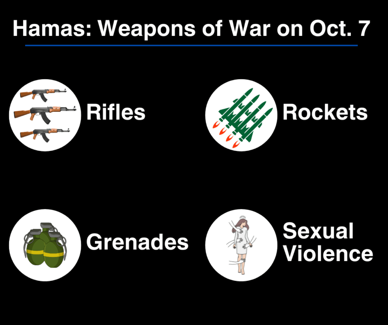Weapons of War on Oct. 7