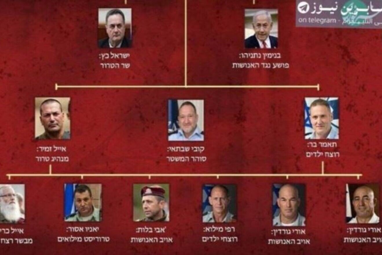 Iran posts chart of Israeli leaders it plans to kill